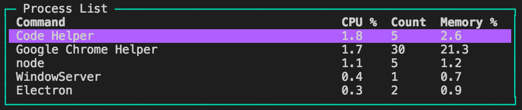 Characters to the right of the terminal could become misaligned when Unicode was used