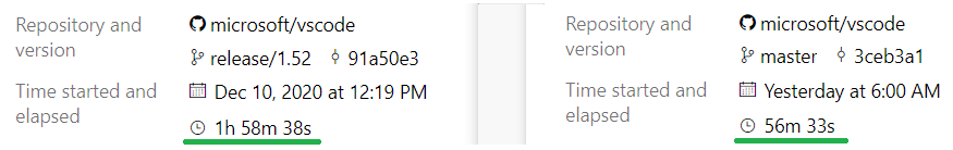 CI is faster